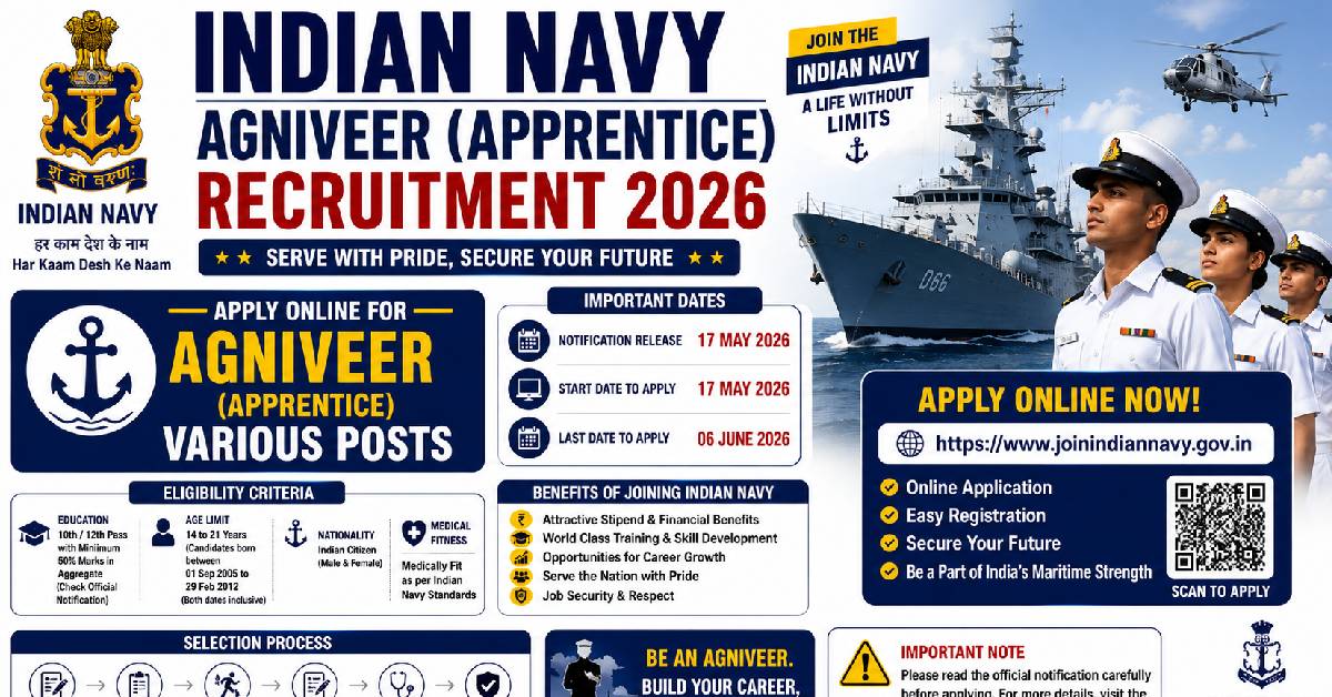 Indian Navy Agniveer Apprentice Recruitment 2026 